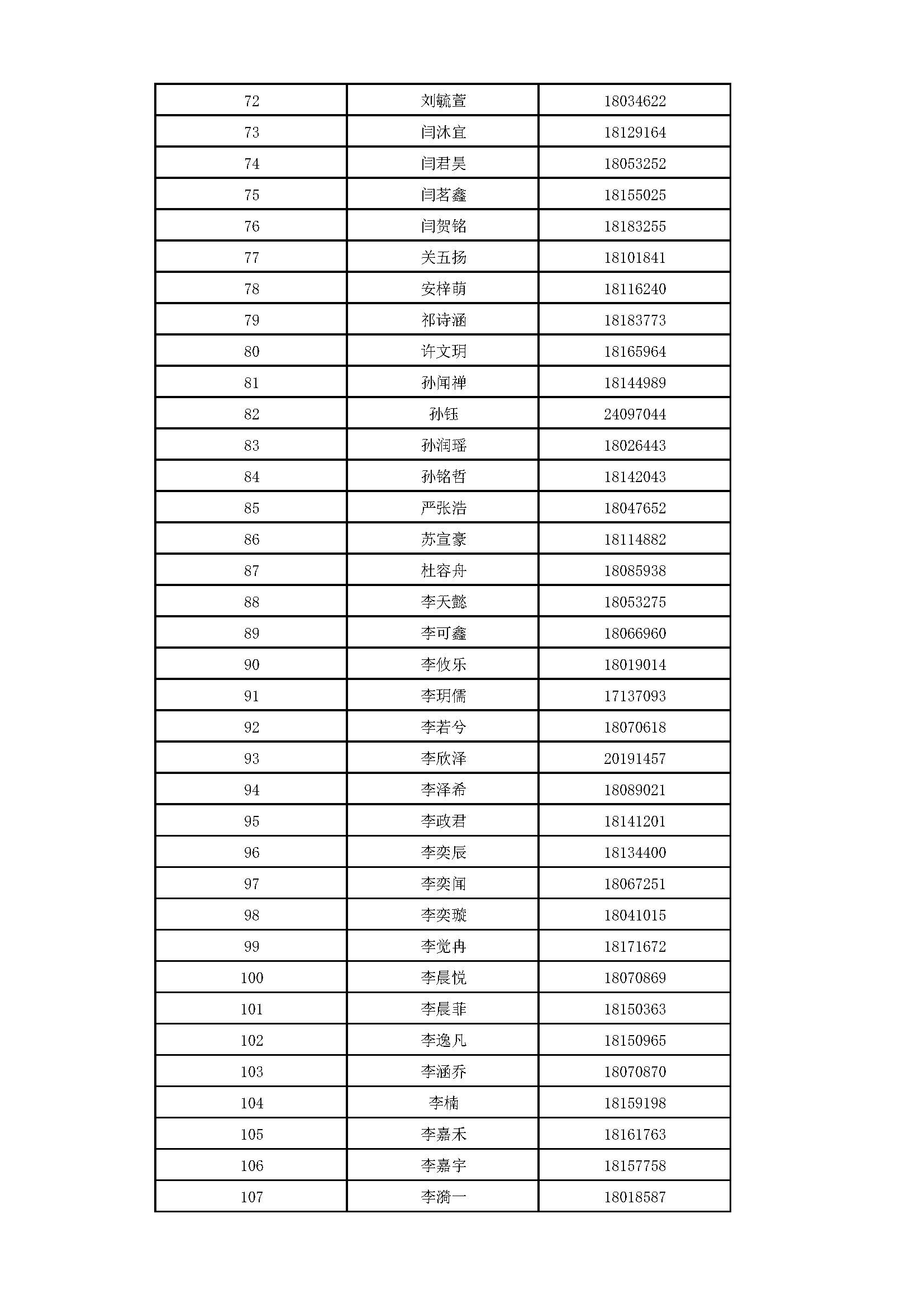 2026年清华大学附属中学将台路校区“1+3”培养实验录取名单