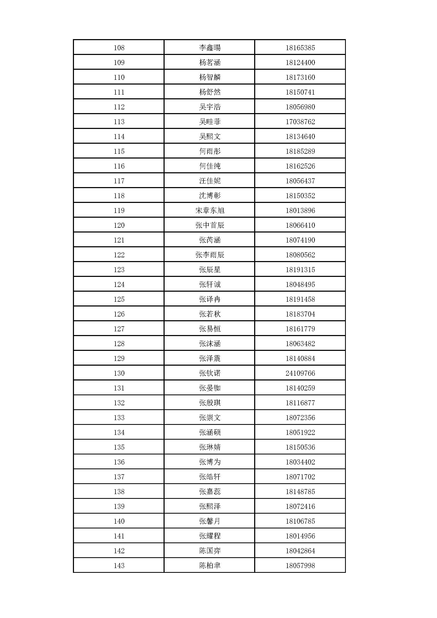 2026年清华大学附属中学将台路校区“1+3”培养实验录取名单