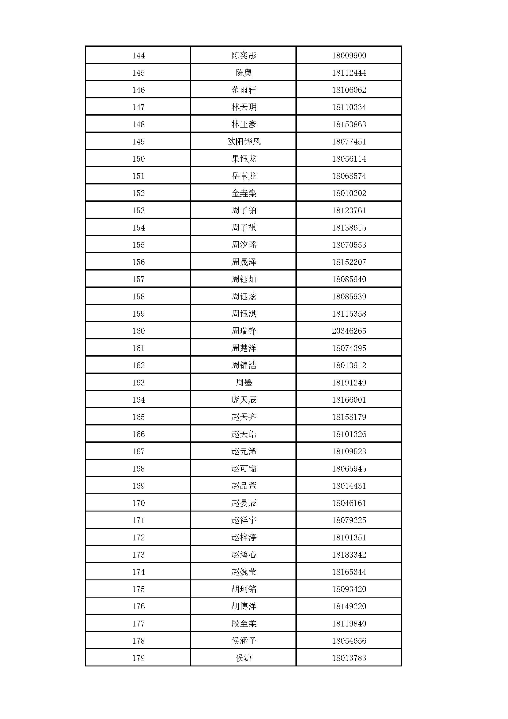 2026年清华大学附属中学将台路校区“1+3”培养实验录取名单