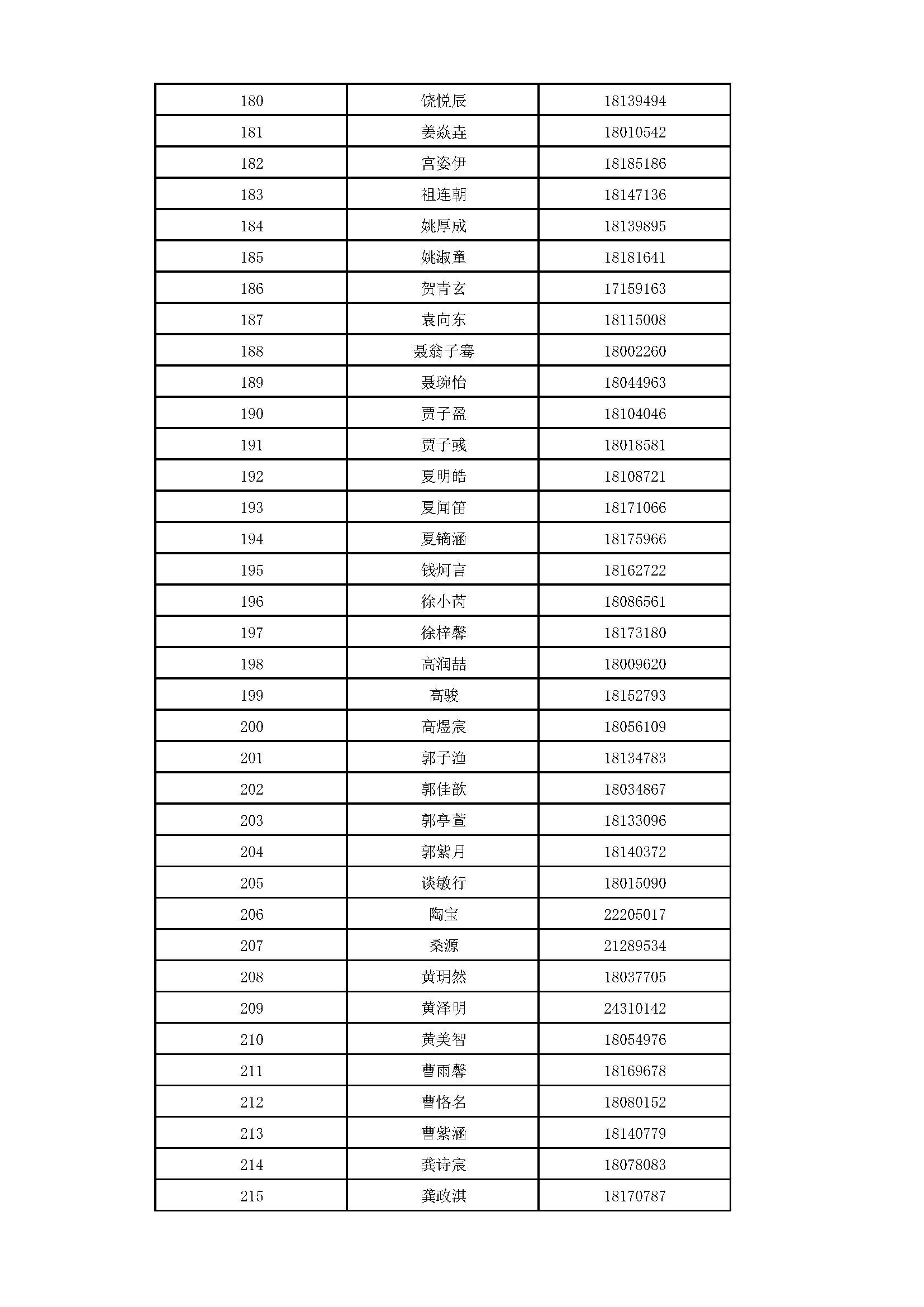 2026年清华大学附属中学将台路校区“1+3”培养实验录取名单
