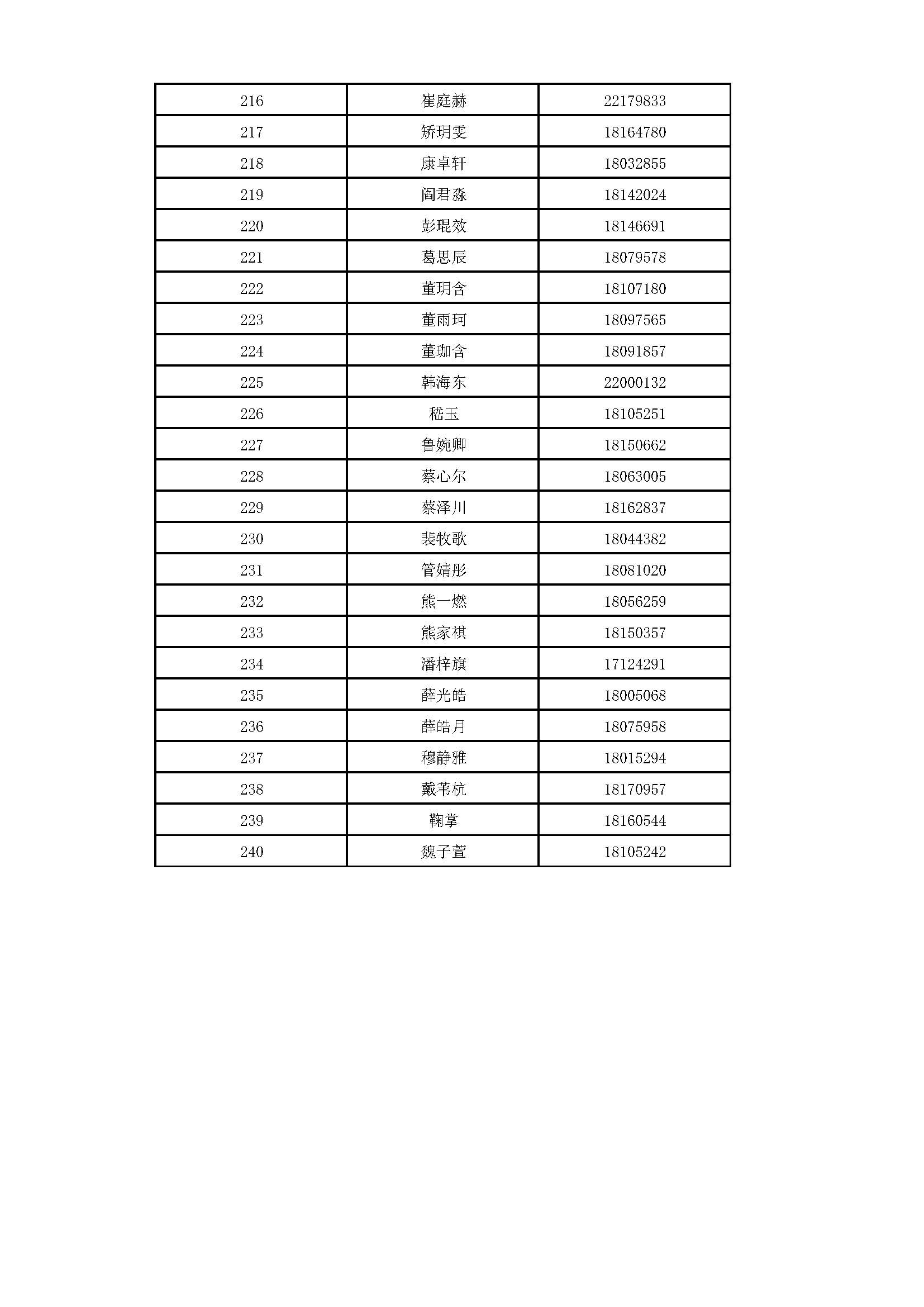 2026年清华大学附属中学将台路校区“1+3”培养实验录取名单