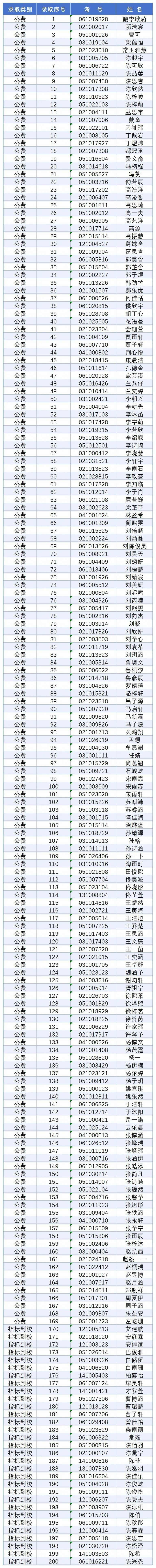 辽宁省实验中学2026年新高一录取名单