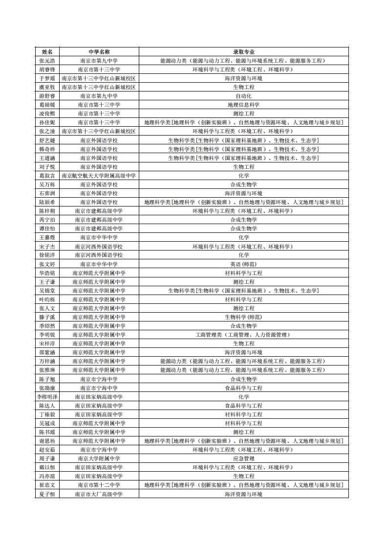 南京师范大学2026年综合评价招生录取名单