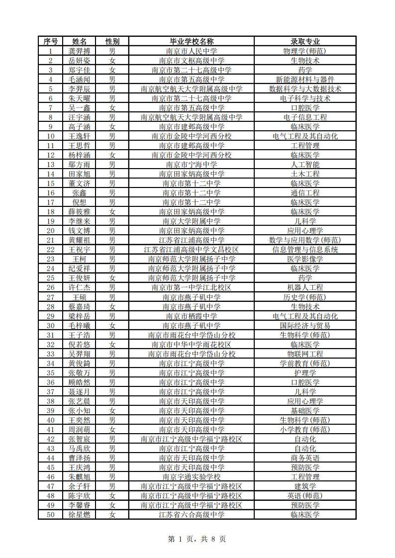 南通大学2026年综合评价招生录取名单