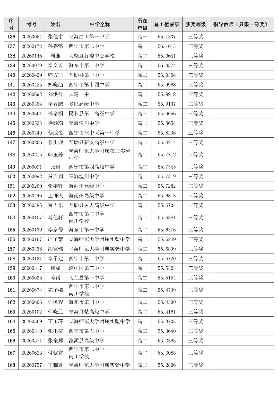 青海省2026年全国中学生生物学联赛省三获奖名单