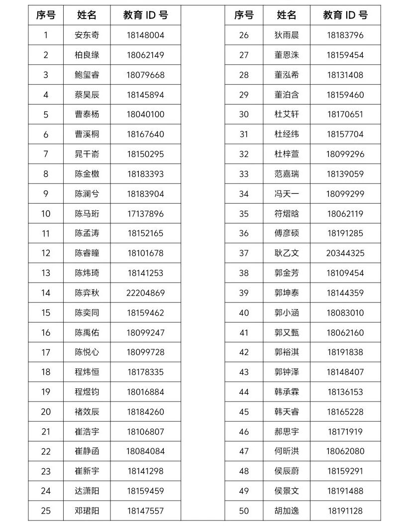 清华大学附属中学永丰学校2026年1+3项目面试名单