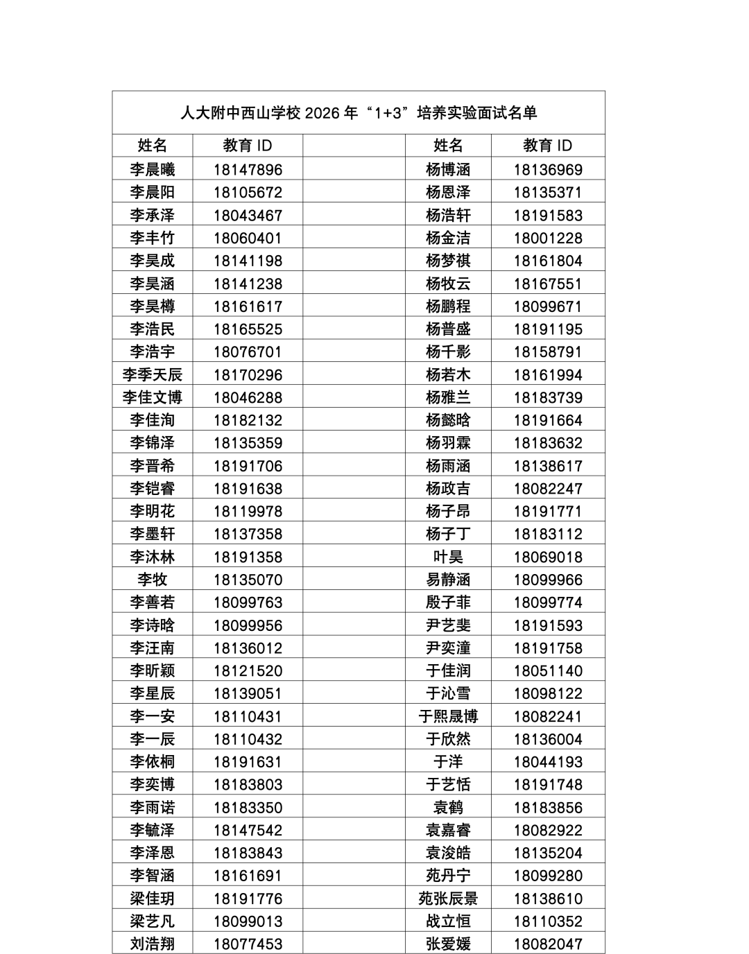 人大附中西山学校2026年1+3项目面试名单