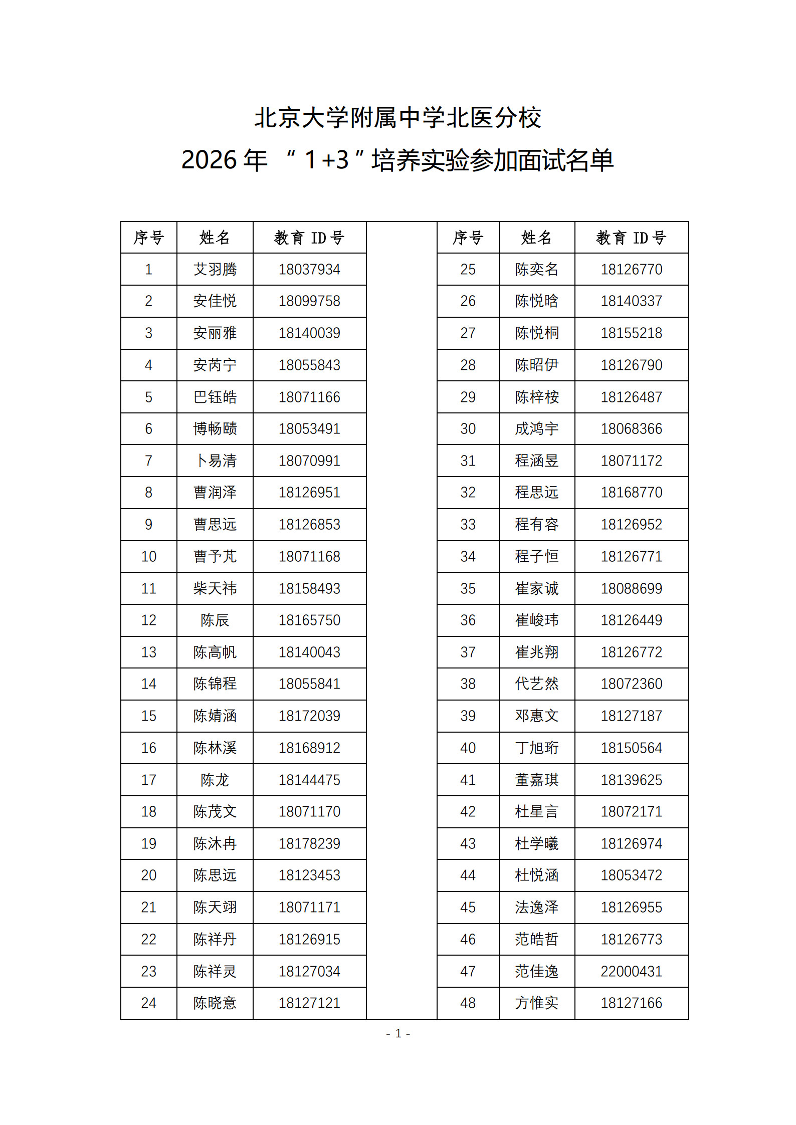 北京大学附属中学北医分校2026年1+3项目面试名单