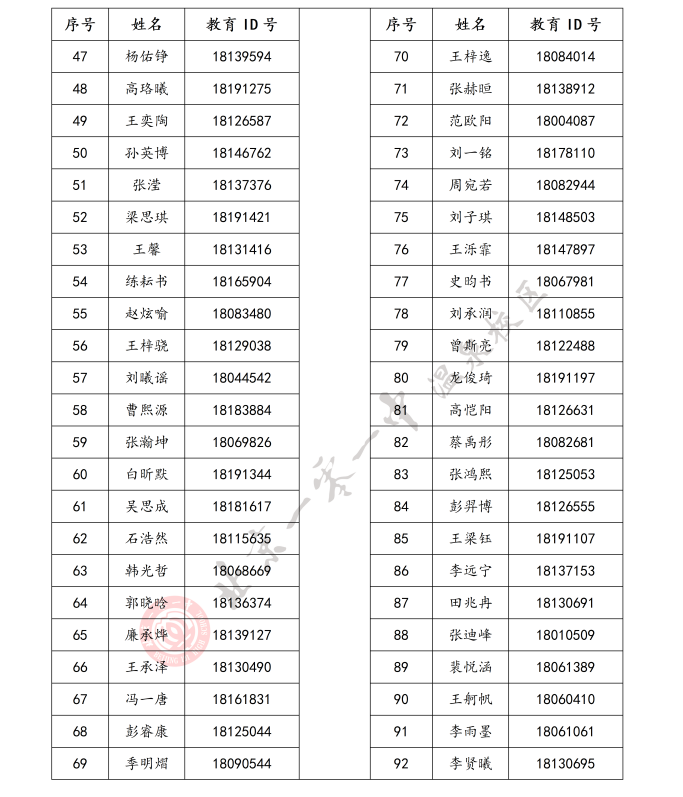 北京市第一O一中学温泉校区2026年1+3项目面试名单