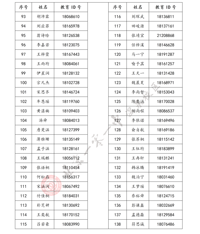 北京市第一O一中学温泉校区2026年1+3项目面试名单