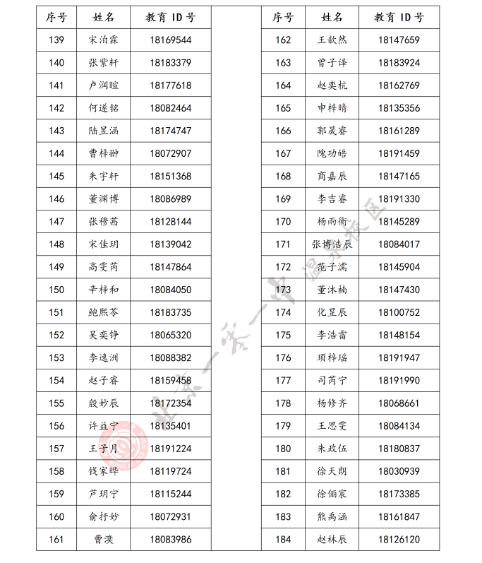 北京市第一O一中学温泉校区2026年1+3项目面试名单