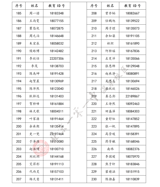 北京市第一O一中学温泉校区2026年1+3项目面试名单