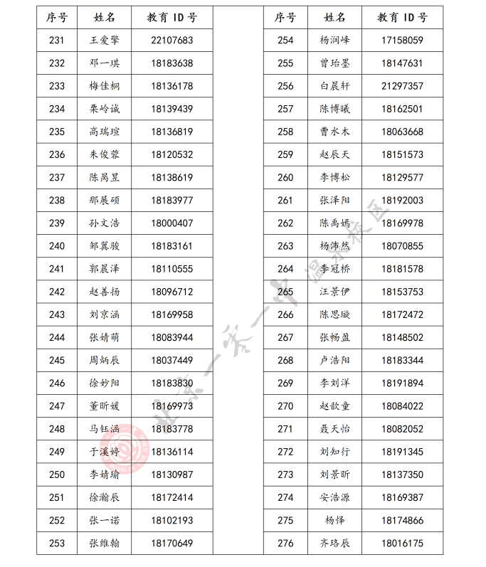 北京市第一O一中学温泉校区2026年1+3项目面试名单