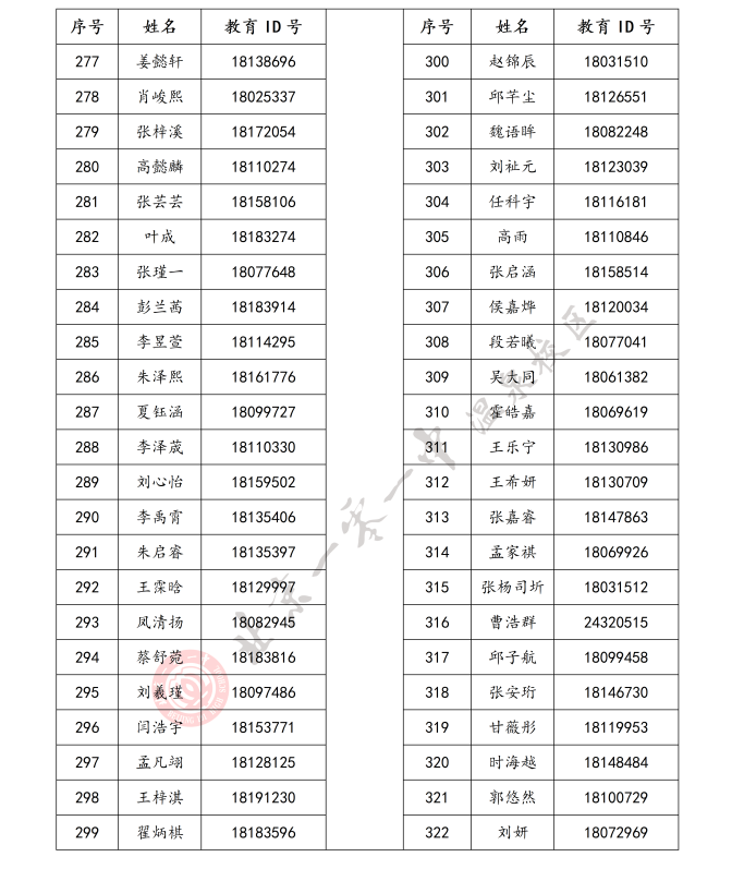 北京市第一O一中学温泉校区2026年1+3项目面试名单
