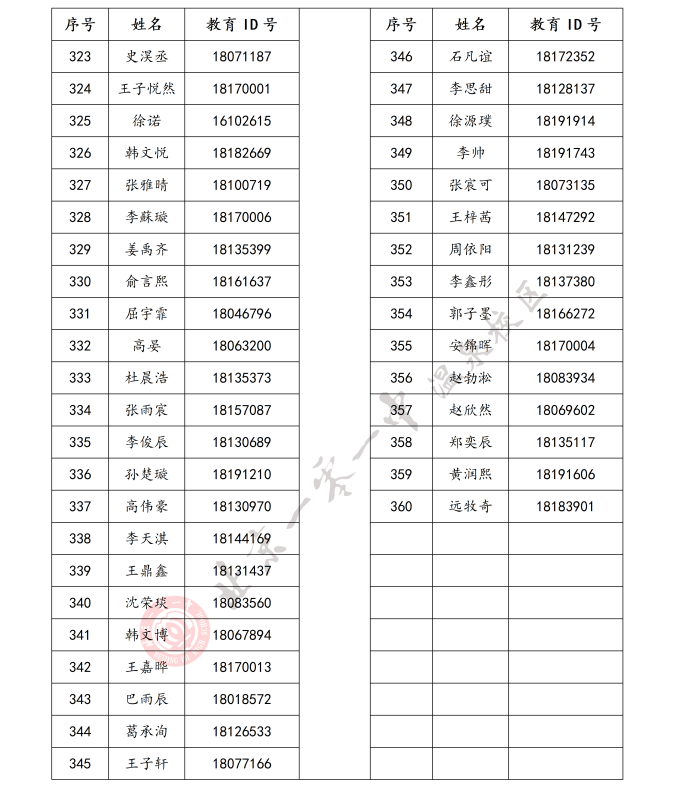 北京市第一O一中学温泉校区2026年1+3项目面试名单