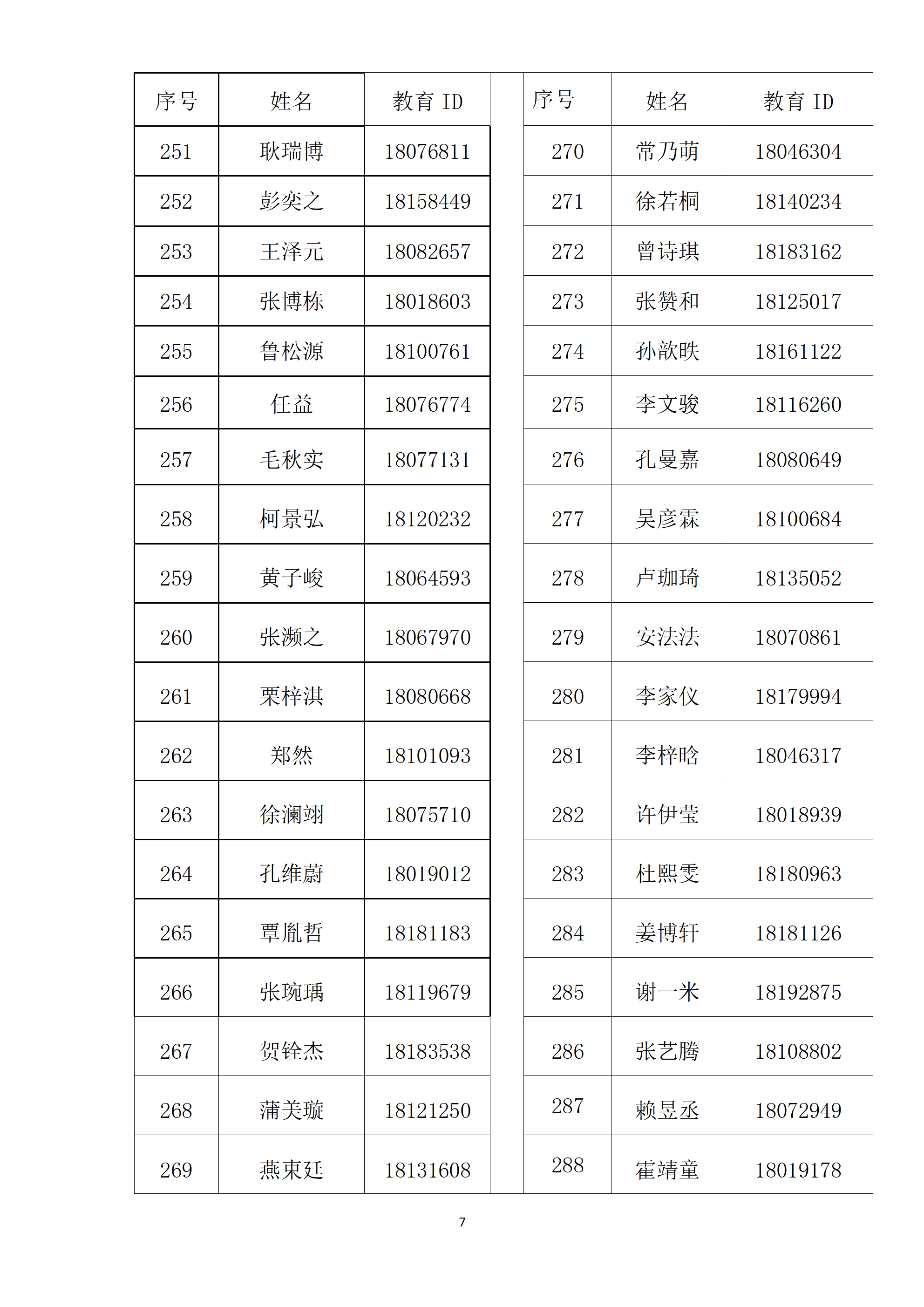 清华附中志新学校2026年1+3项目面试名单