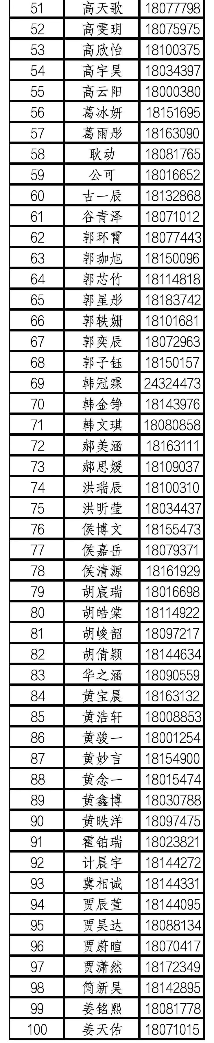 北京市海淀实验中学2026年1+3项目面试名单