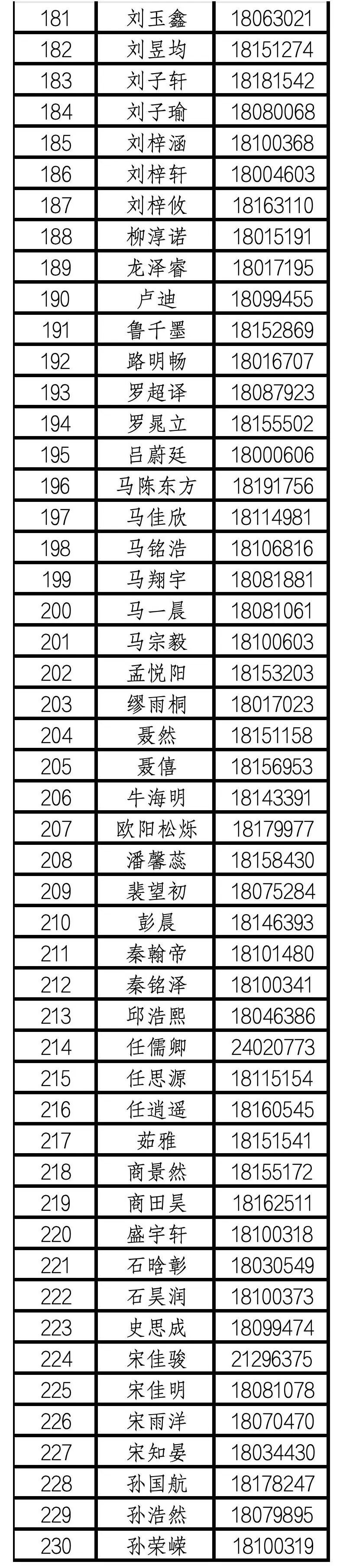 北京市海淀实验中学2026年1+3项目面试名单
