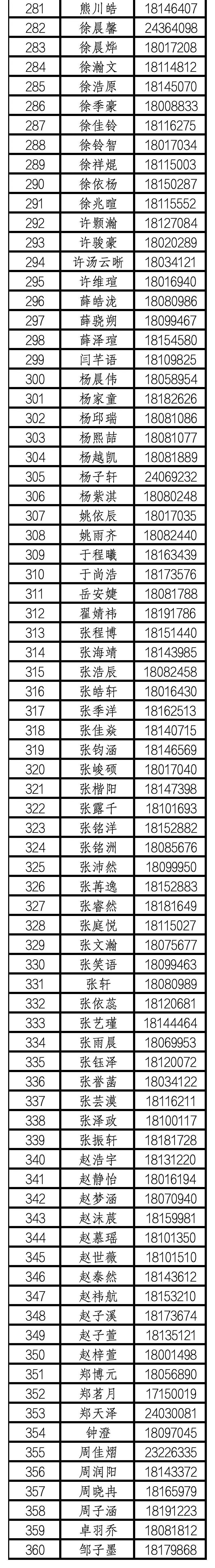 北京市海淀实验中学2026年1+3项目面试名单