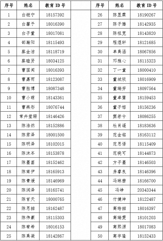 首都师范大学第二附属中学2026年1+3项目面试名单