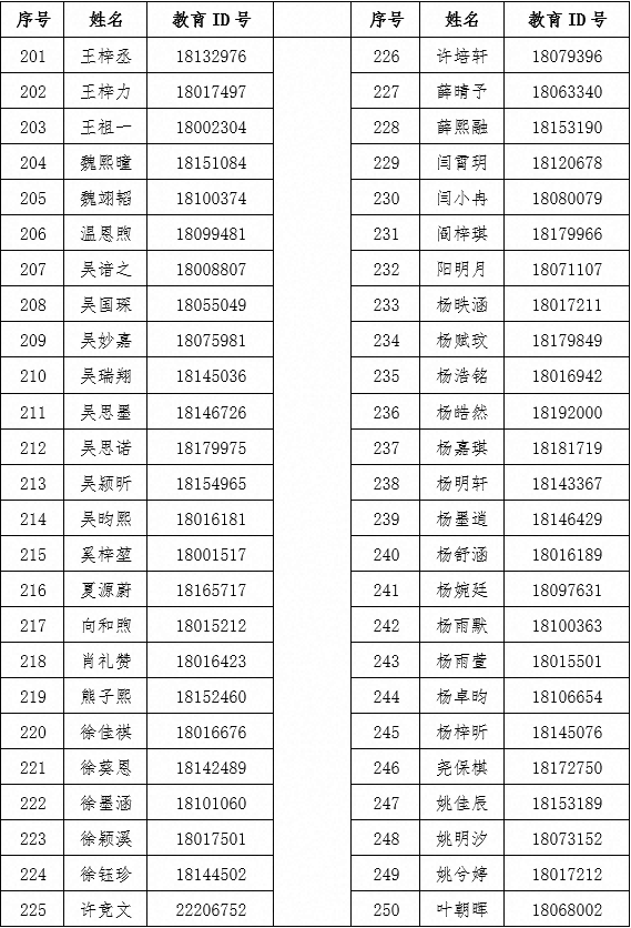 首都师范大学第二附属中学2026年1+3项目面试名单