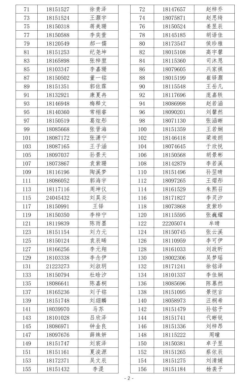中国人民大学附属中学翠微学校2026年1+3项目面试名单