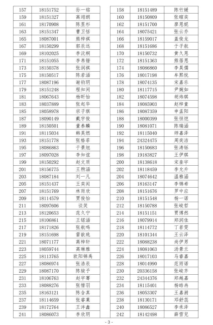 中国人民大学附属中学翠微学校2026年1+3项目面试名单