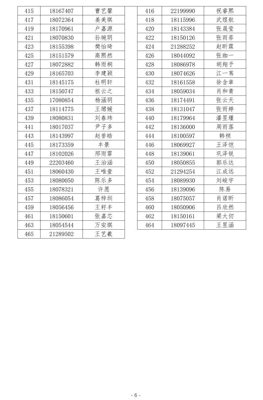 中国人民大学附属中学翠微学校2026年1+3项目面试名单
