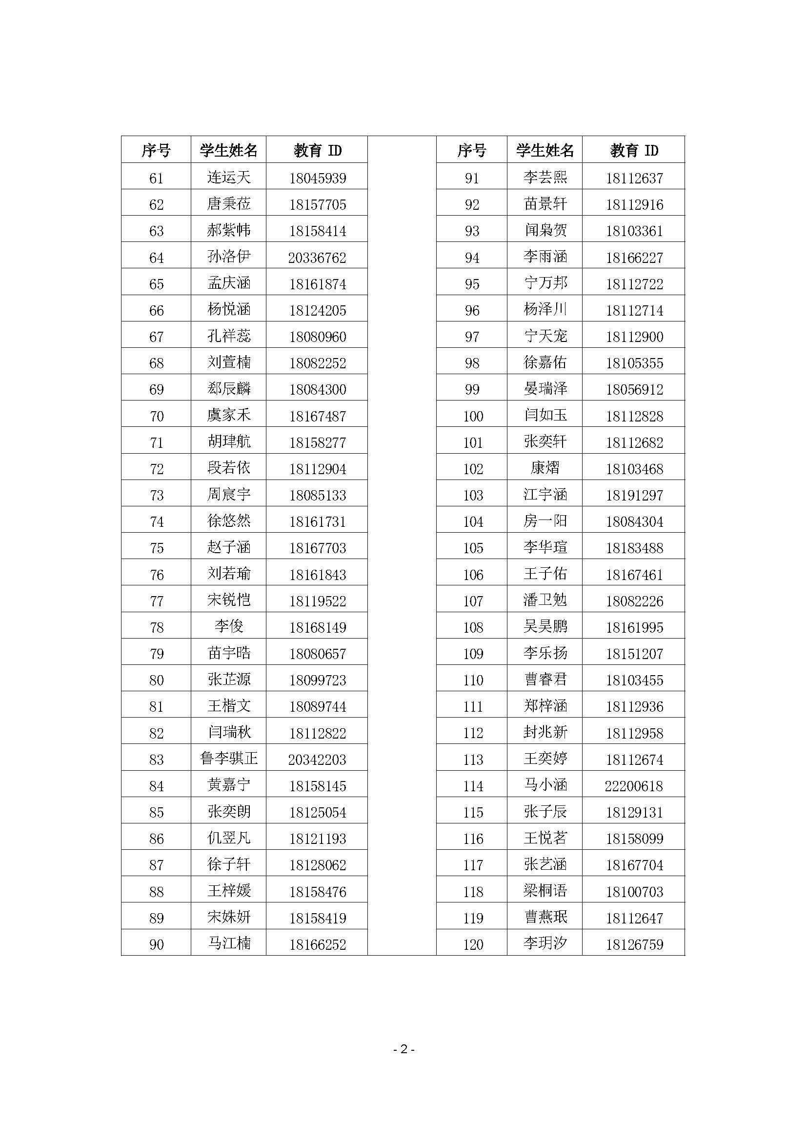 北京市第二十中学(新都校区)2026年1+3项目面试名单