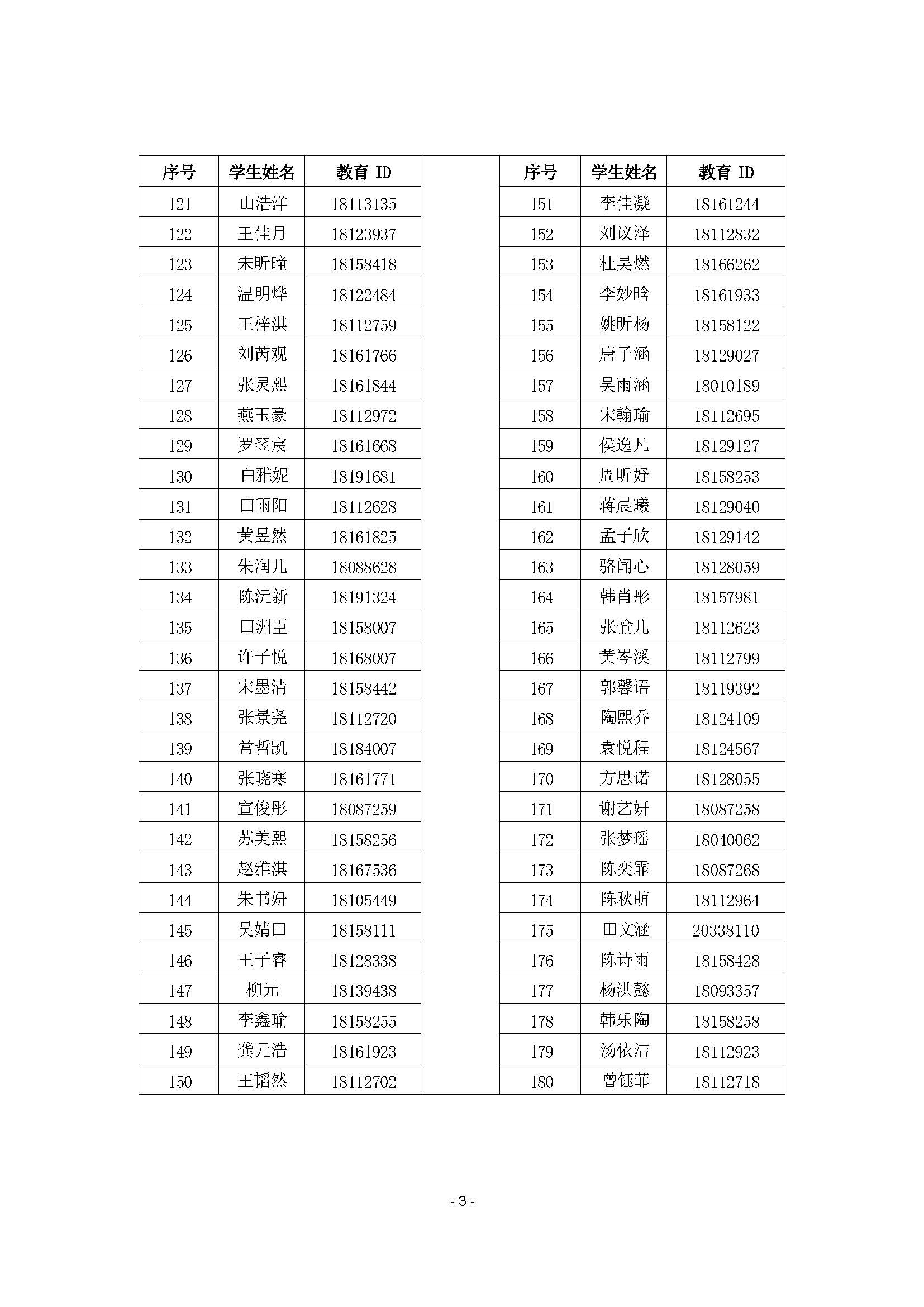 北京市第二十中学(新都校区)2026年1+3项目面试名单