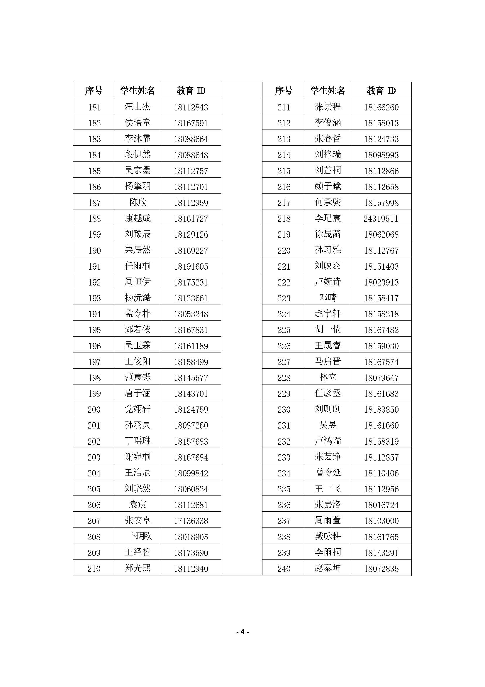 北京市第二十中学(新都校区)2026年1+3项目面试名单