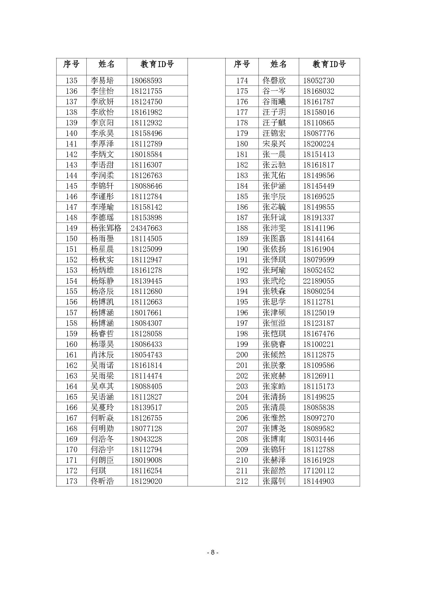 北京市第二十中学(新都校区)2026年1+3项目面试名单