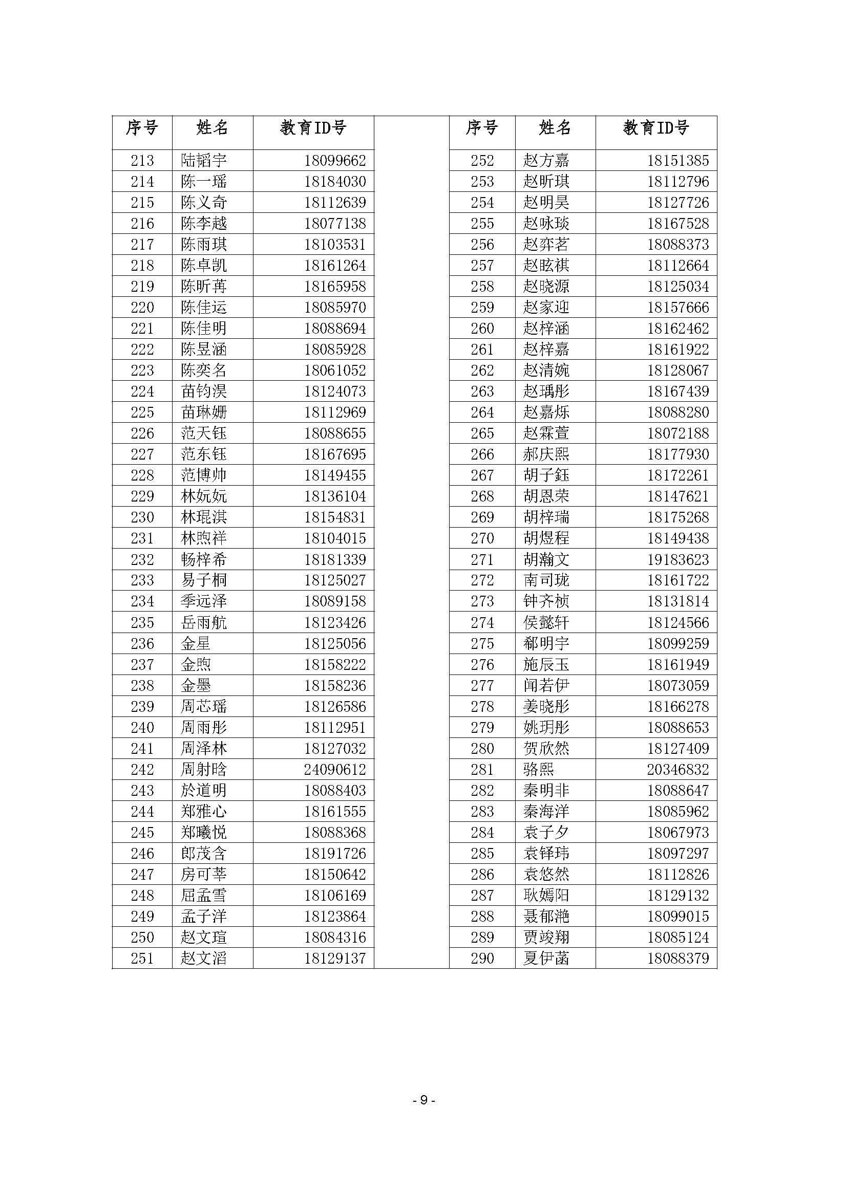 北京市第二十中学(新都校区)2026年1+3项目面试名单