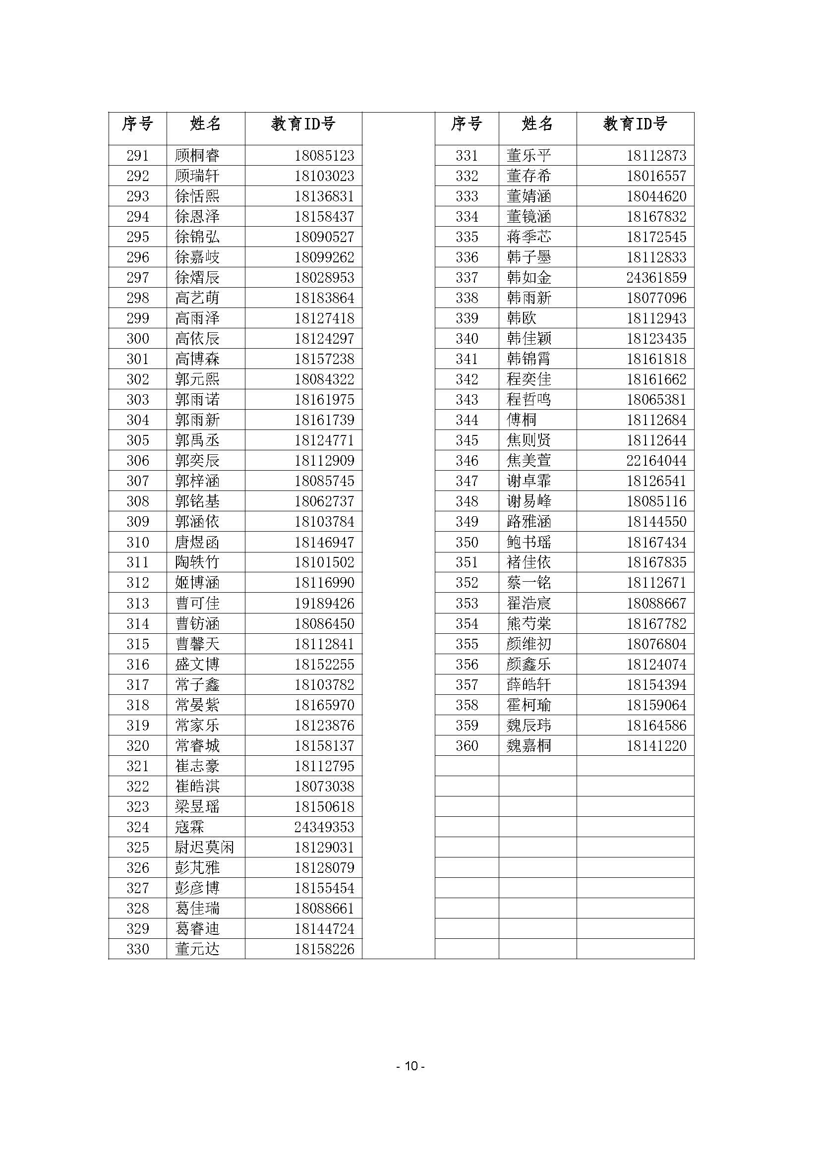 北京市第二十中学(新都校区)2026年1+3项目面试名单
