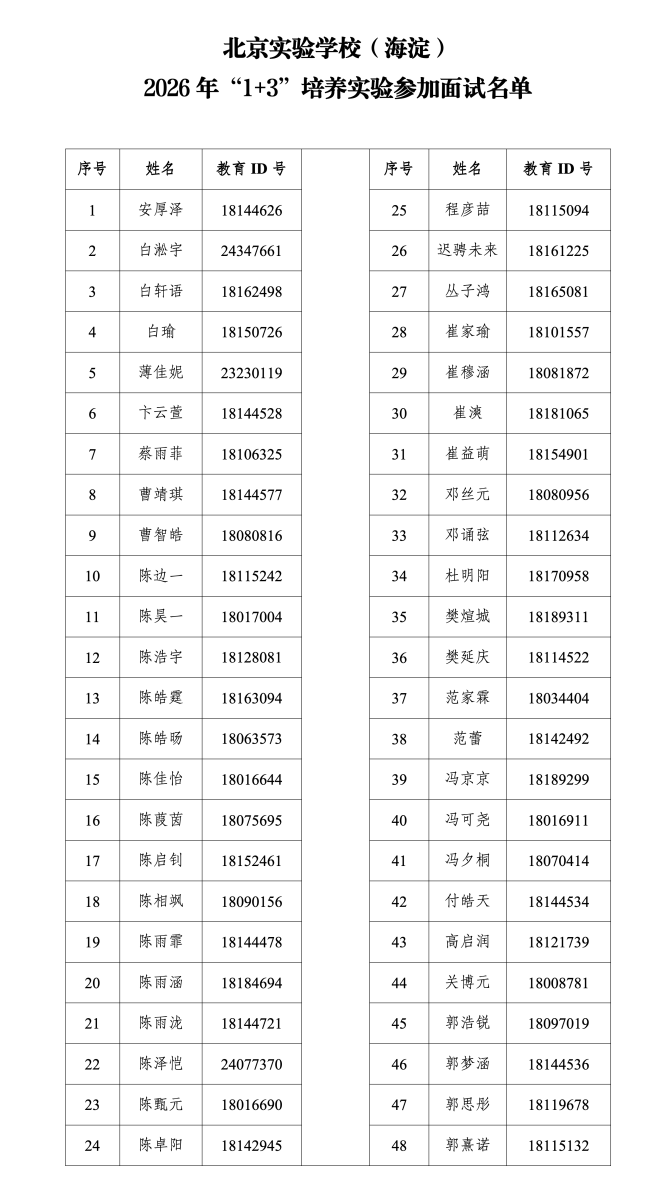 北京实验学校(海淀)2026年1+3项目面试名单