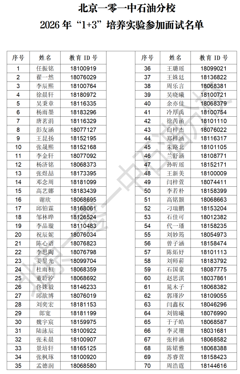 北京一零一中石油分校2026年“1+3”培养实验参加面试名单