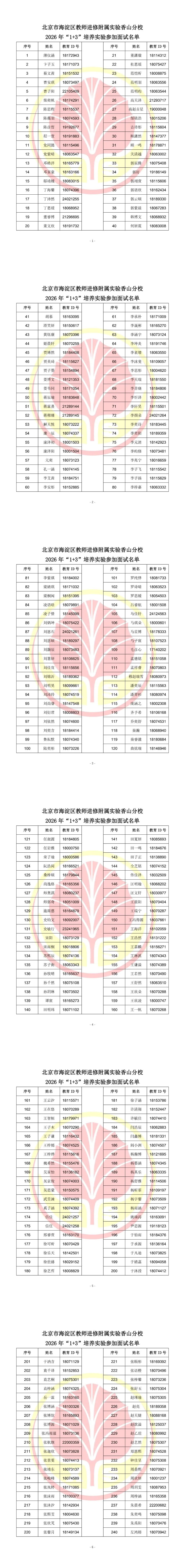 海淀进修实验香山分校2026年“1+3”培养实验参加面试名单