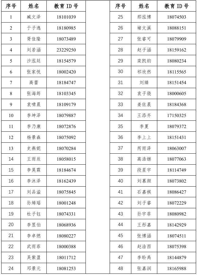 人大附中第二分校2026年1+3项目面试名单