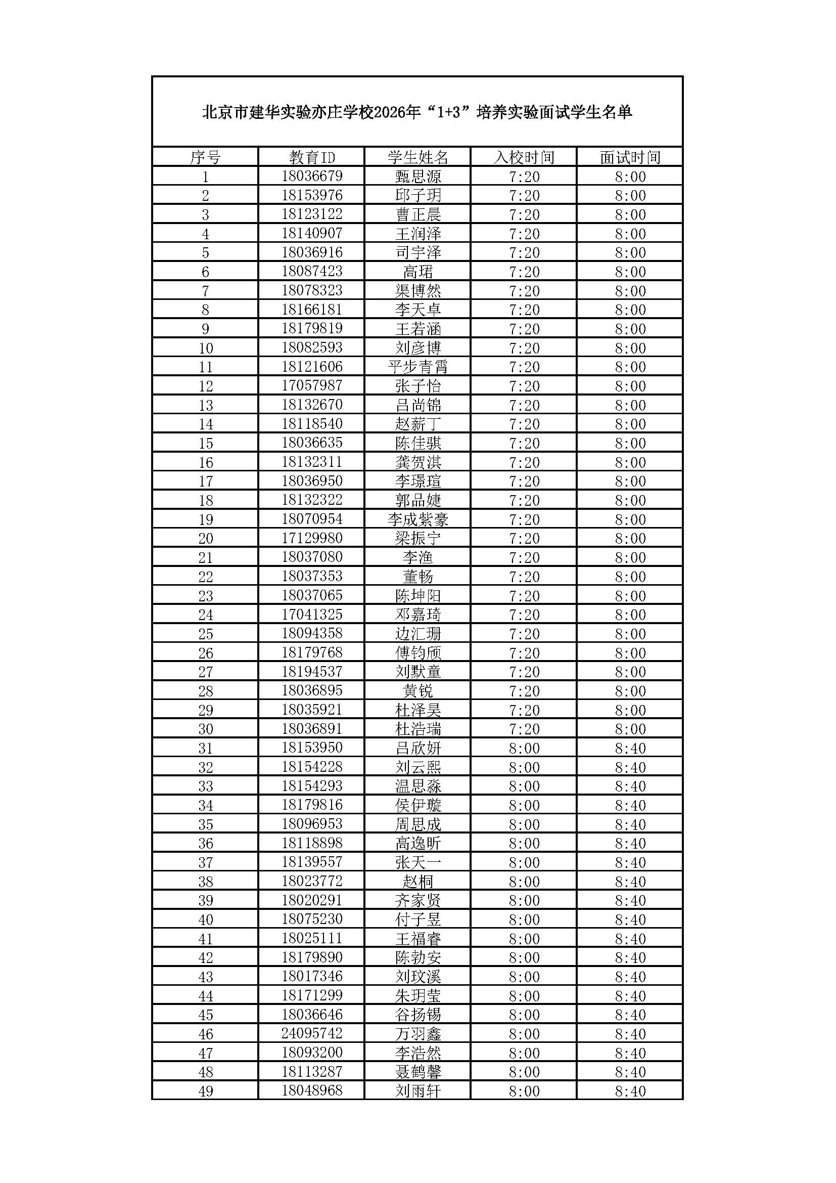 北京市建华实验亦庄学校2026年1+3项目面试名单