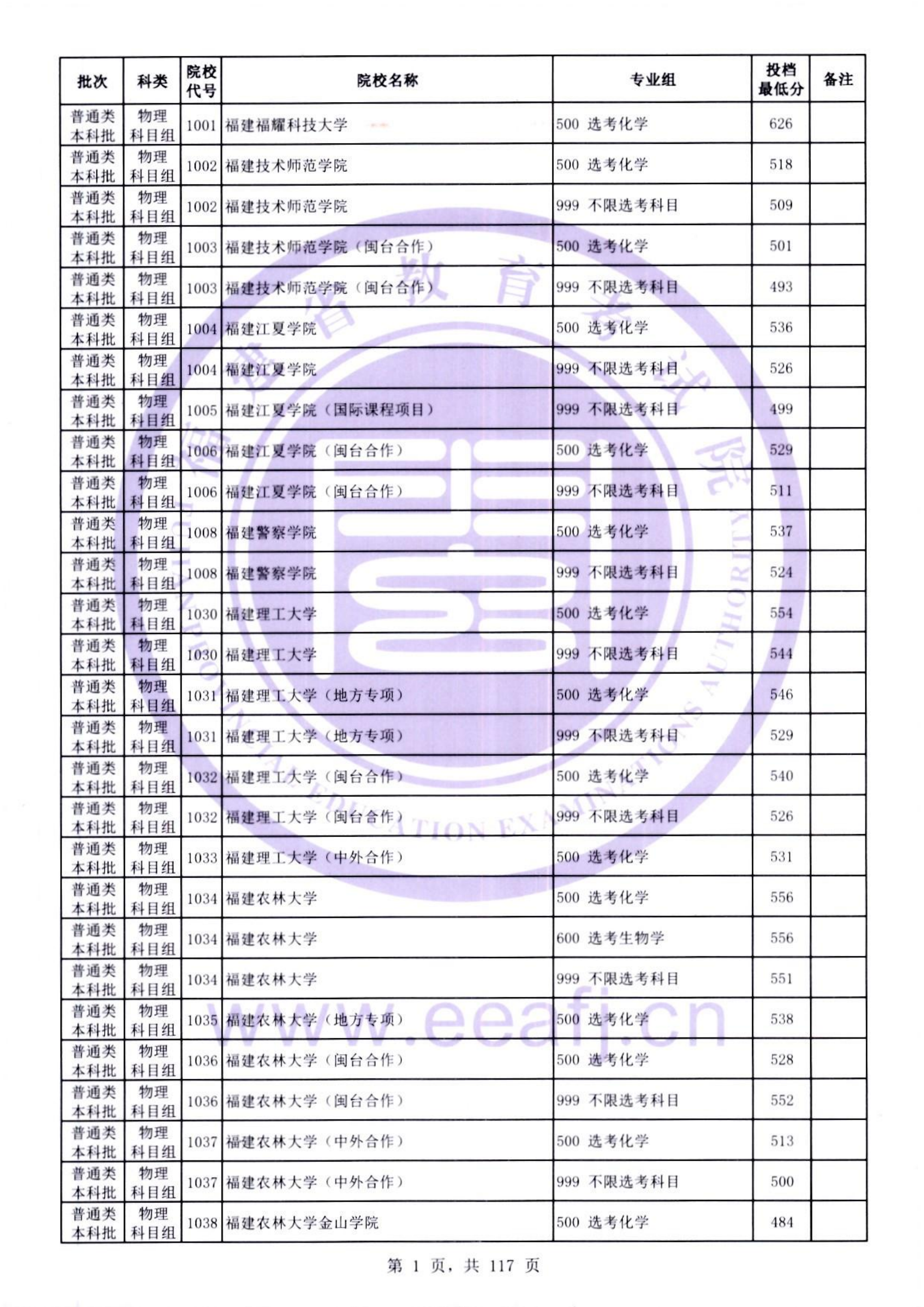 福建2026年高考本科批次物理类投档线