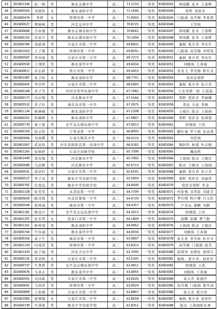 河北省2026年全国中学生生物学联赛省一获奖名单