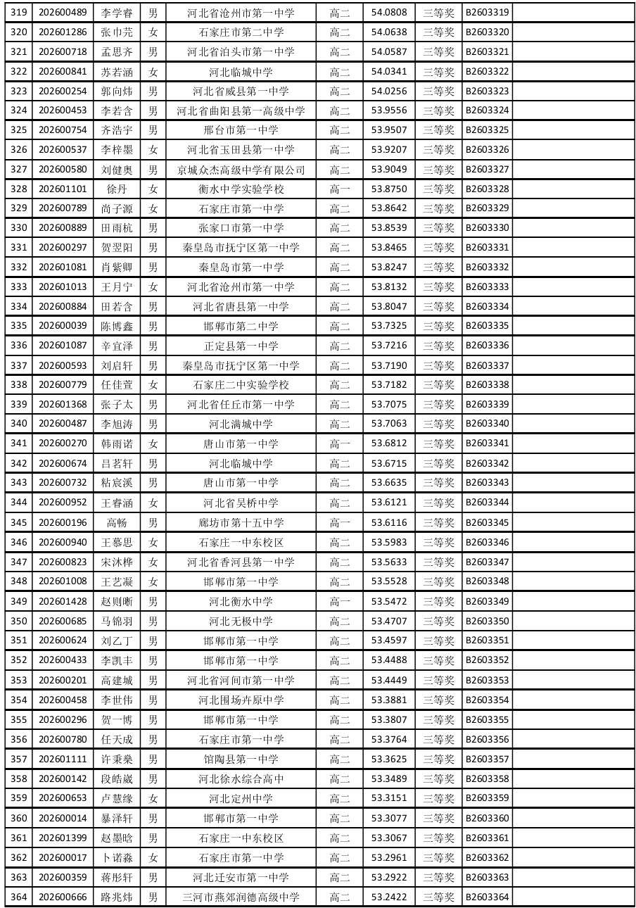 河北省2026年全国中学生生物学联赛省三获奖名单