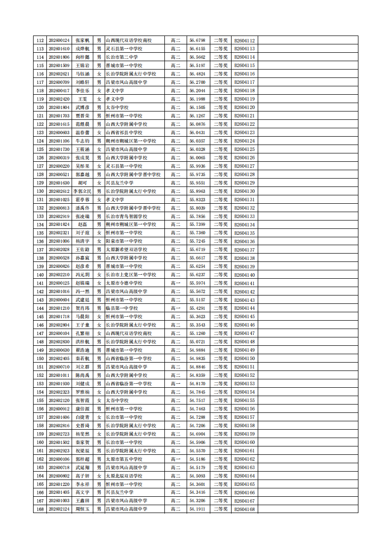 山西省2026年全国中学生生物学联赛省二获奖名单