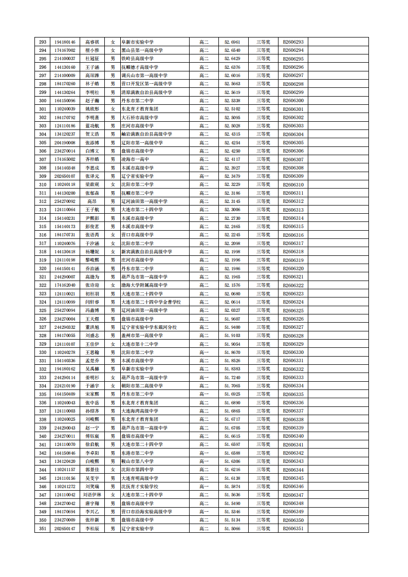 辽宁省2026年全国中学生生物学联赛省三获奖名单