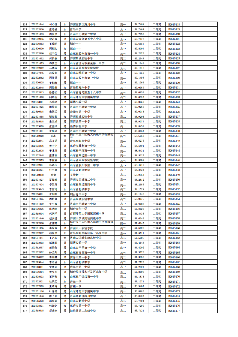 山东省2026年全国中学生生物学联赛省二获奖名单
