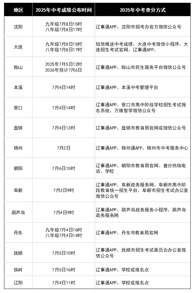 辽宁2026年中考成绩查询时间