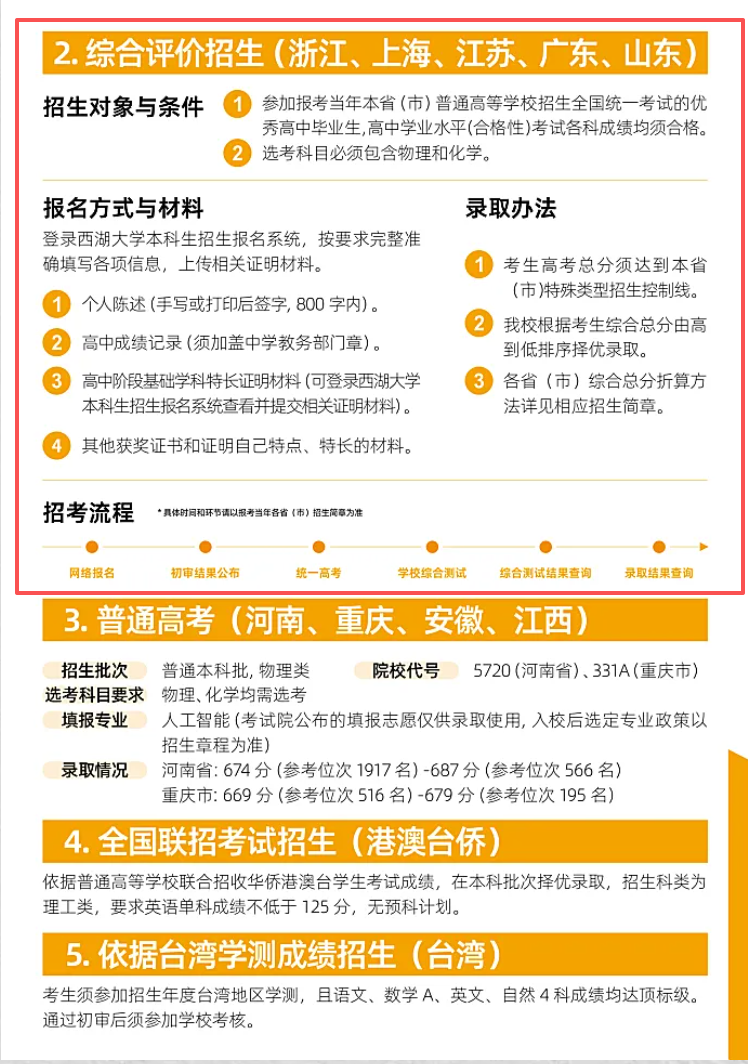 西湖大学2026年综合评价招生信息一览,4大报名材料提前准备