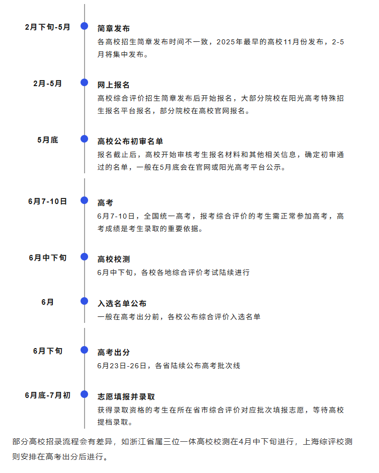 2026综合评价报考重要时间节点