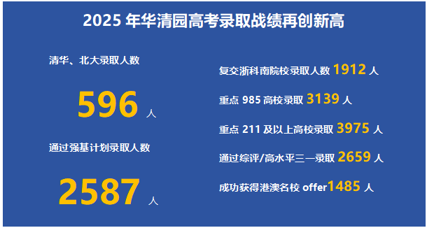 北京理工大学强基计划校测考什么?试题难度如何?
