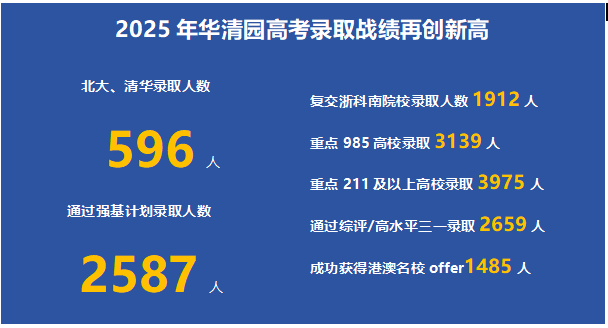 北京师范大学强基计划校测考试难吗?需要参加培训吗?